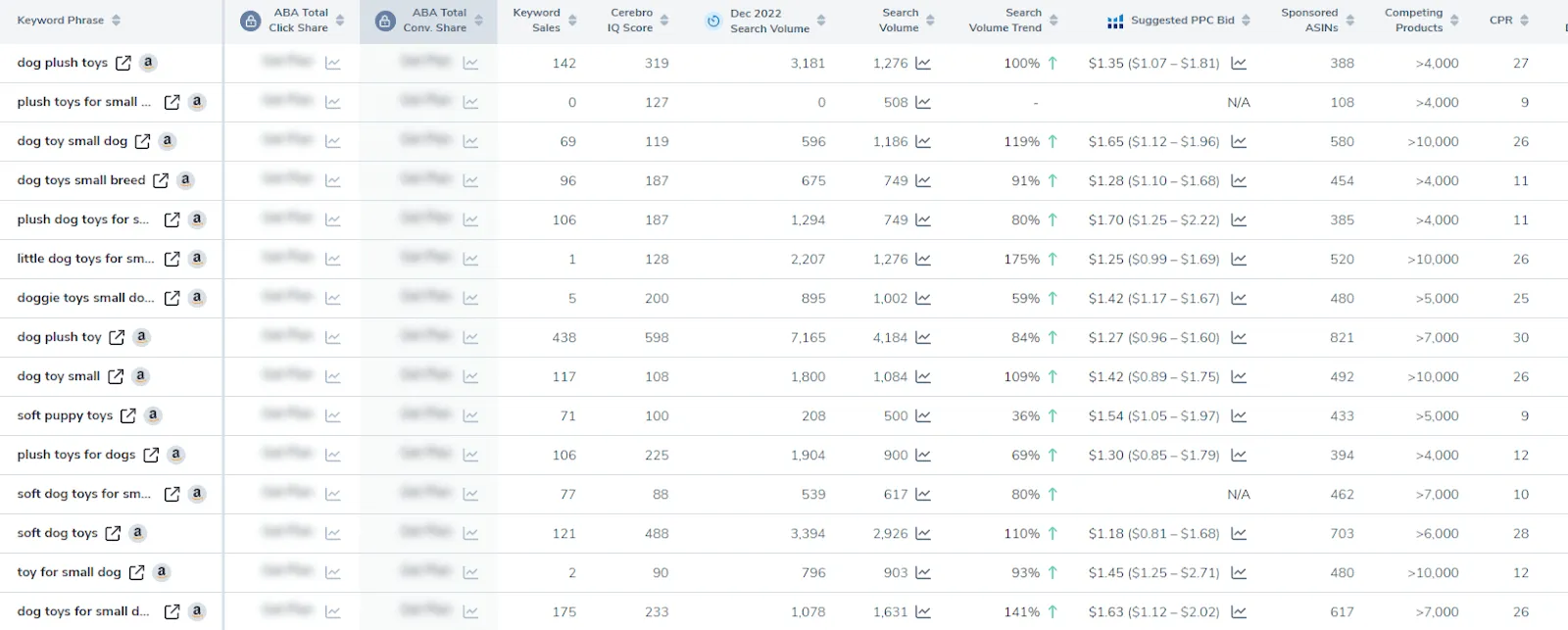 Cerebro: Reverse ASIN Search for Competitor Keywords-1